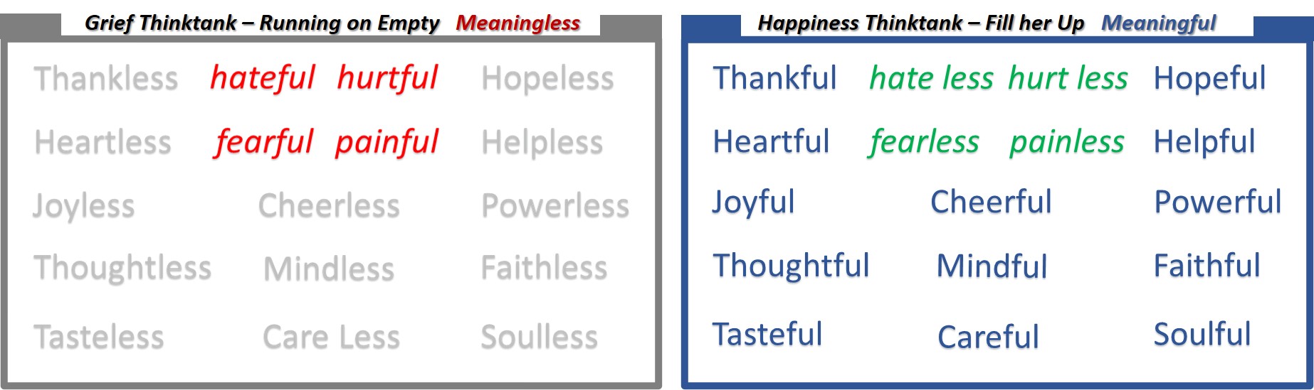 ABC's of Happiness