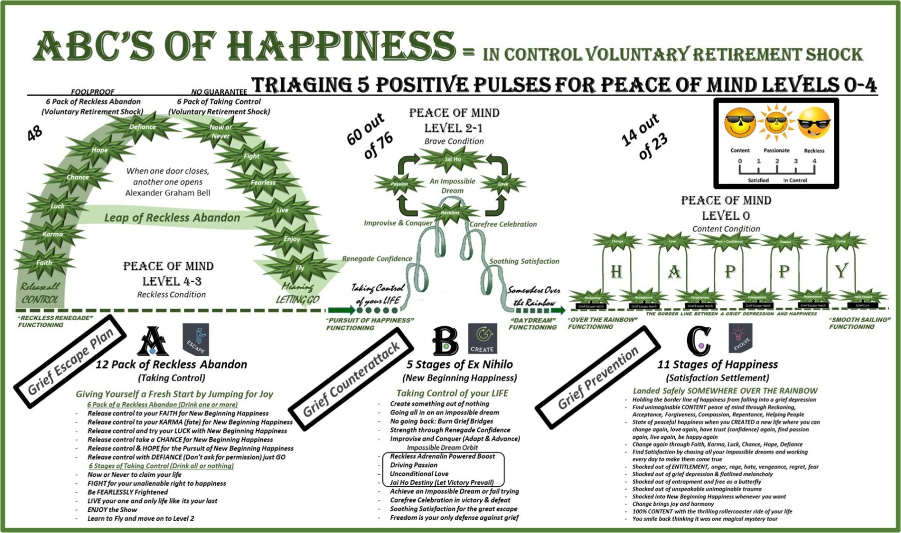 ABC's of Happiness