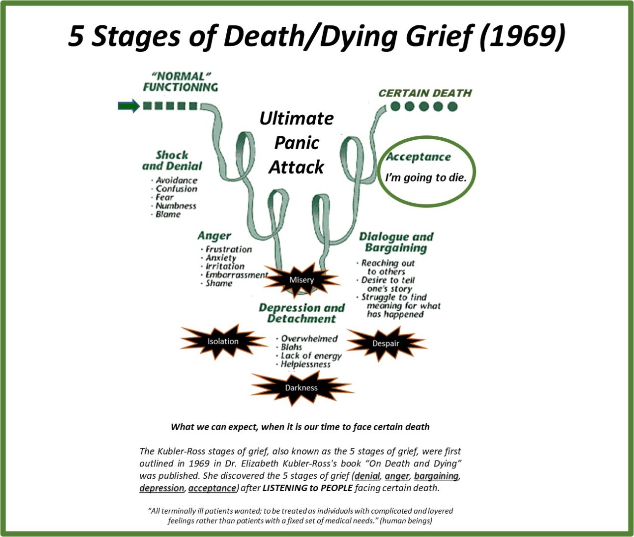 5 Stages of Death-Dying Grief