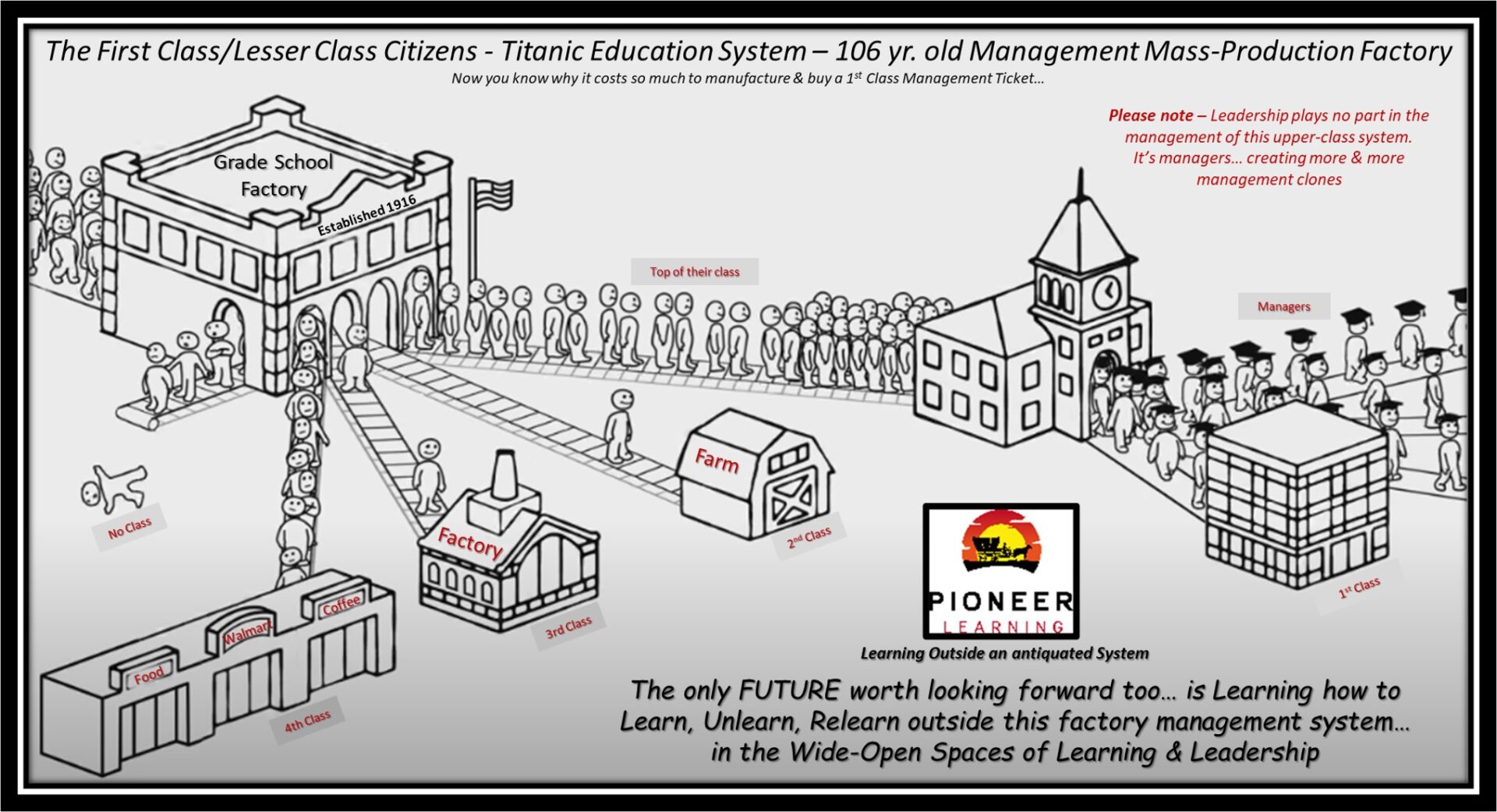 Titanic Education Factory Management System