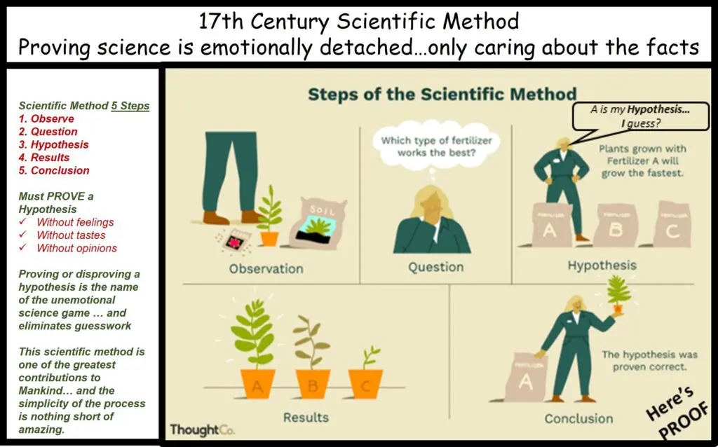 17th Century Scientific Method