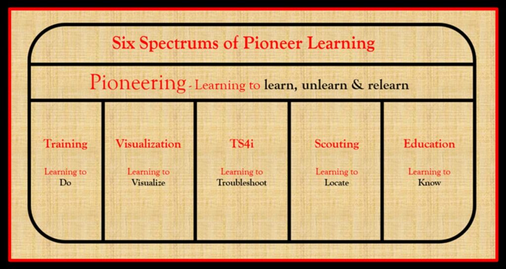 Six Spectrums of Pioneer Learning