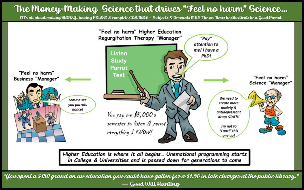 Feel no Harm Education - Business - Science