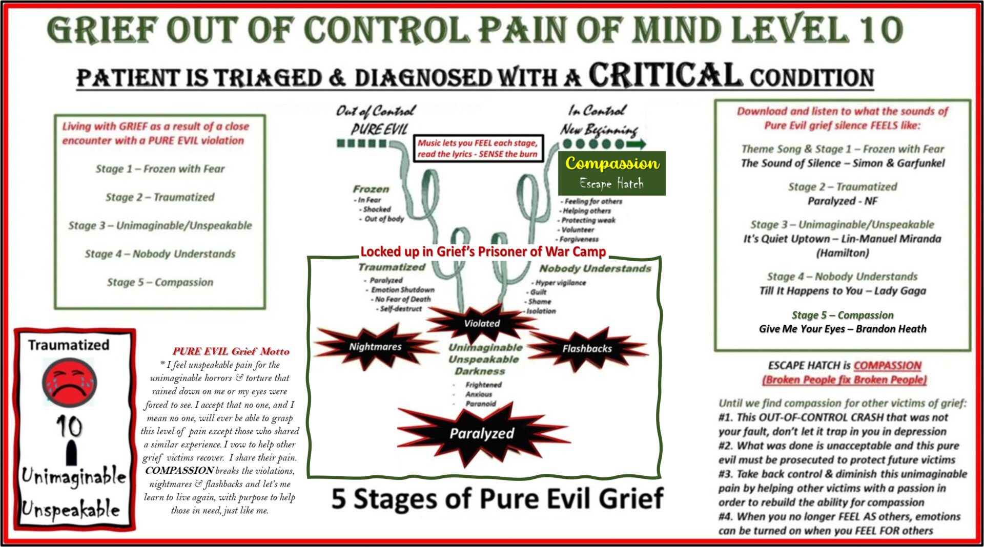 Level 10 - The 5 Stages of Pure Evil Grief
