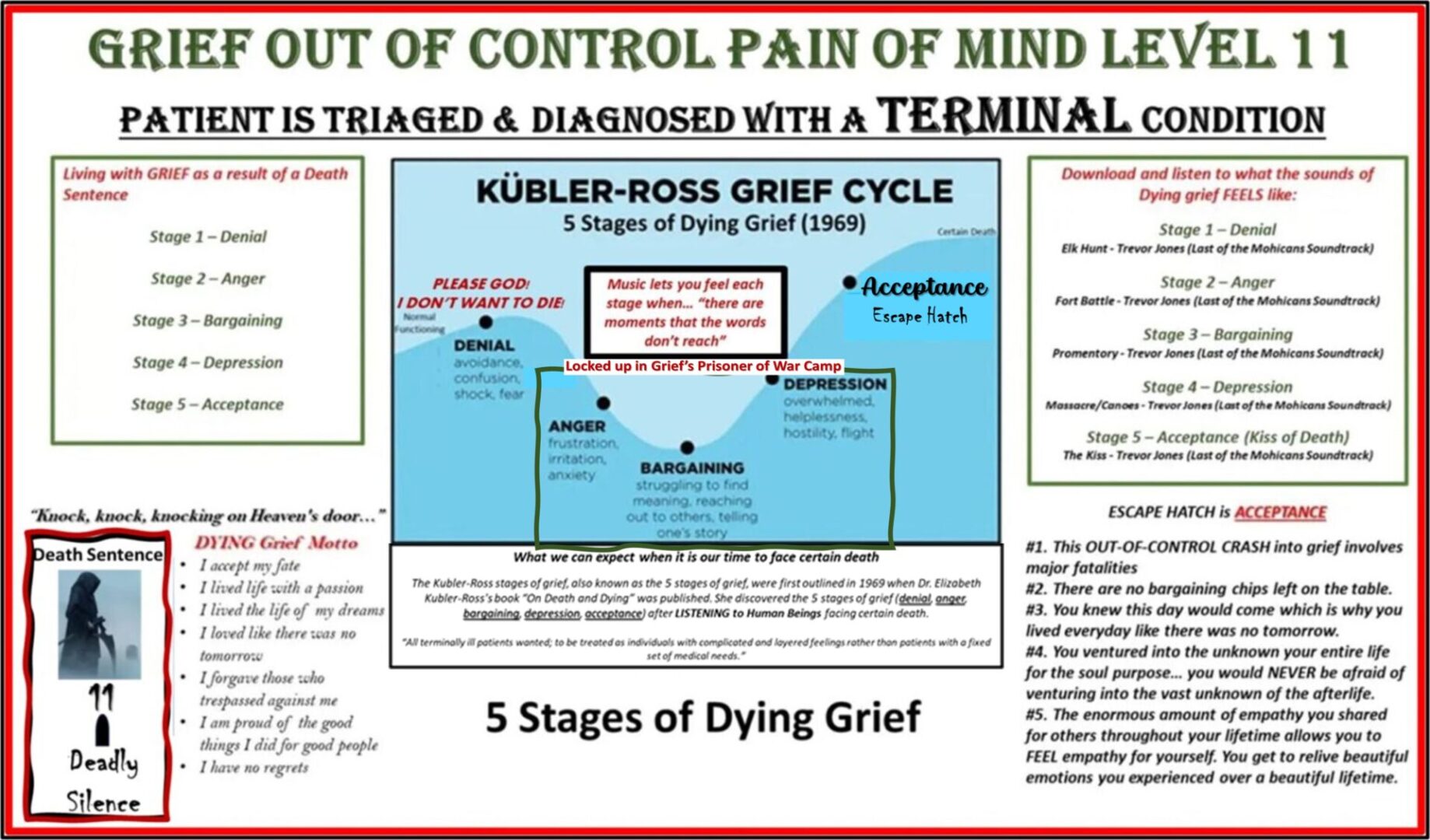 Level 11 - The 5 Stages of Death & Dying Grief (Dr. Kubler-Ross)