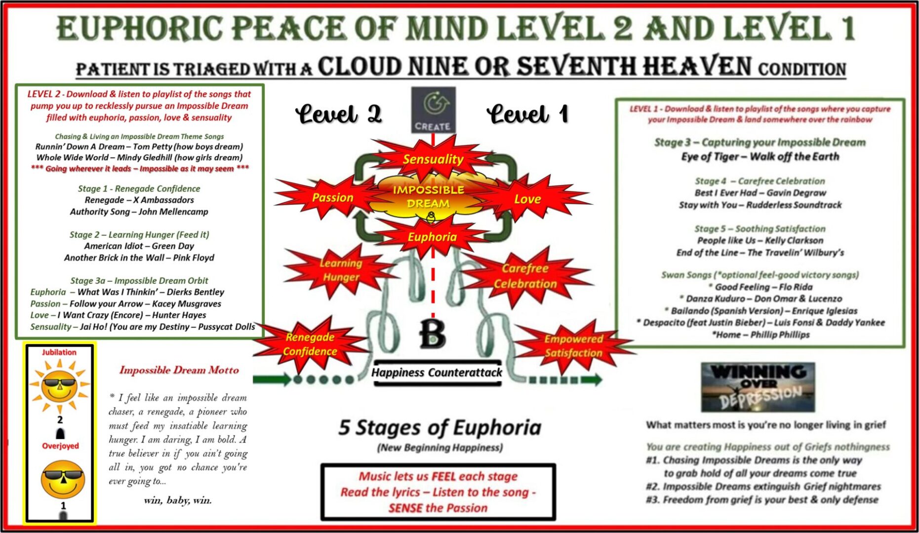 Level 2 & 1 - The 5 Stages of Euphoria