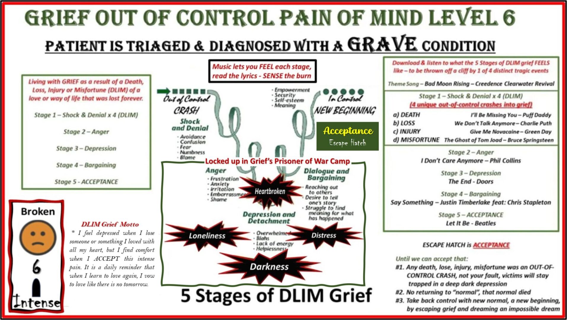 Level 6 - The 5 Stages of Death-Loss-Injury-Misfortune Grief