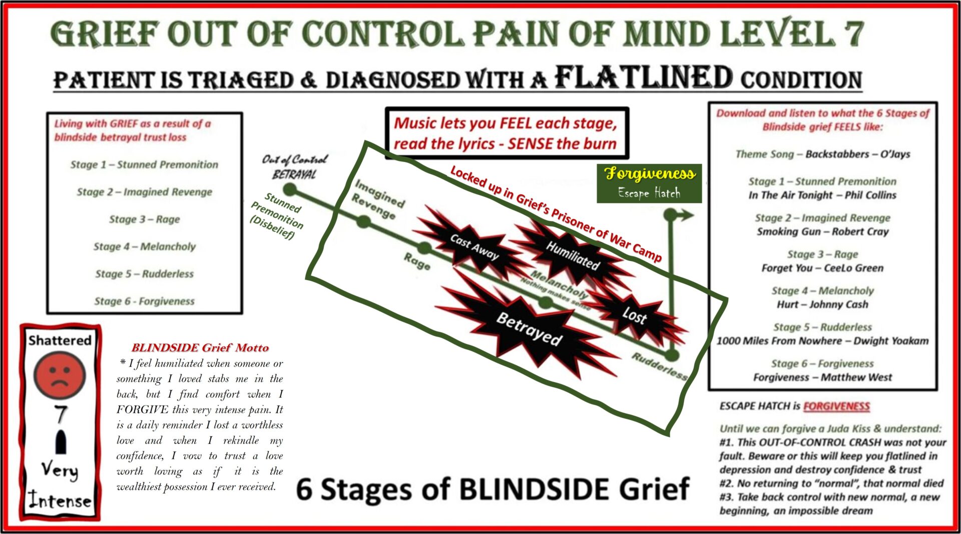 Level 7 - The 6 Stages of Blindside Grief