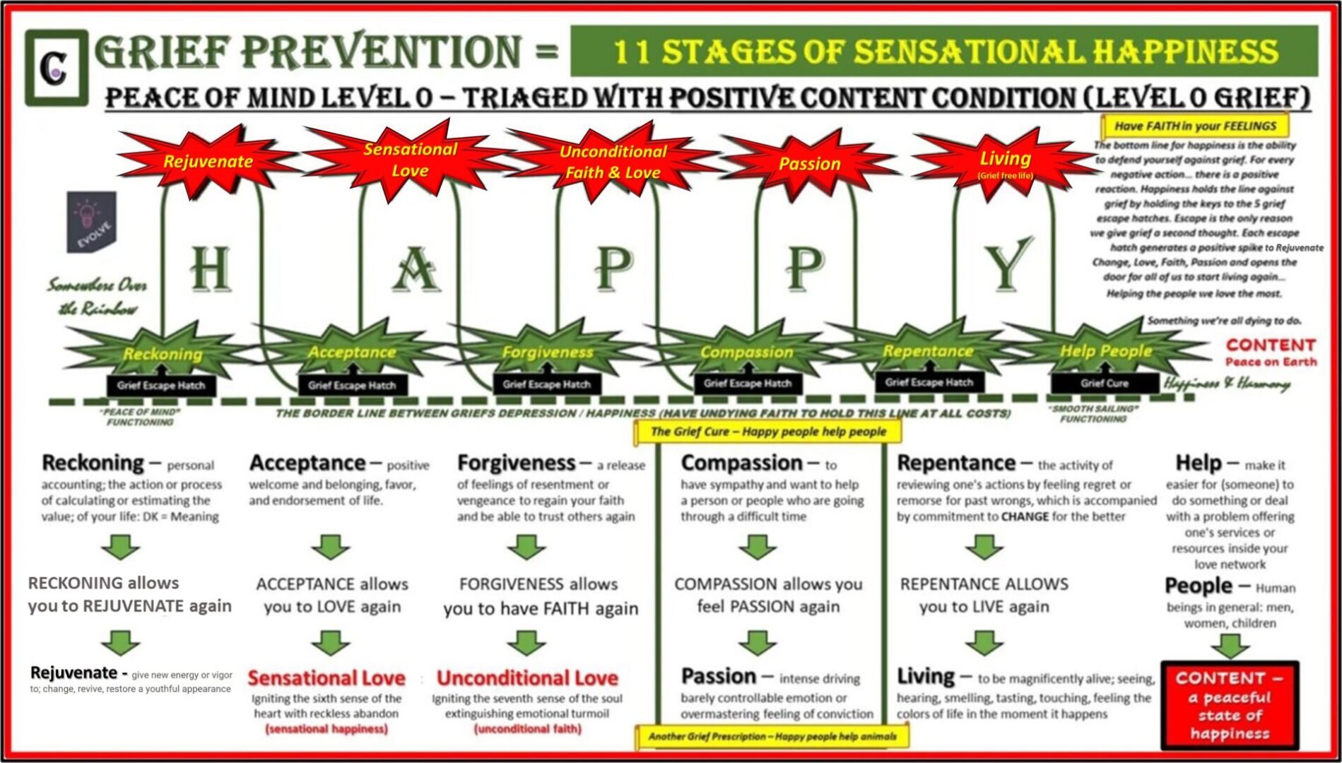 Level Zero Grief - 11 Stages of Sensational Happiness ups & downs that keep you in the Happy Zone