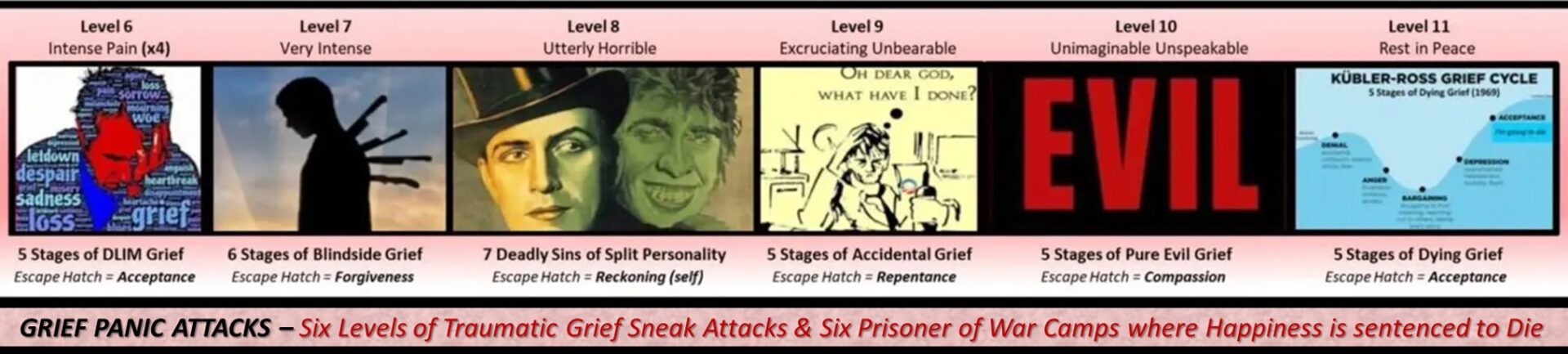 Six Levels of Grief Panic Attacks & Six Prisoner of War Camps - Happiness Death Sentence